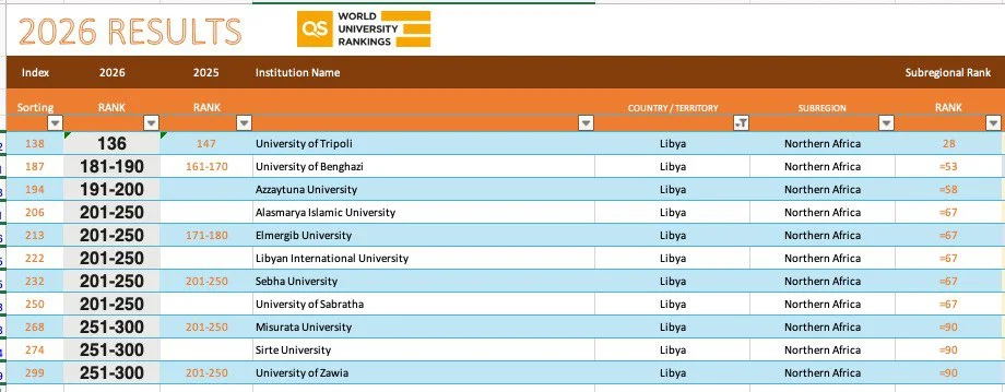 World University Rankings - Arab Region